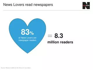 News Lovers read newspapers