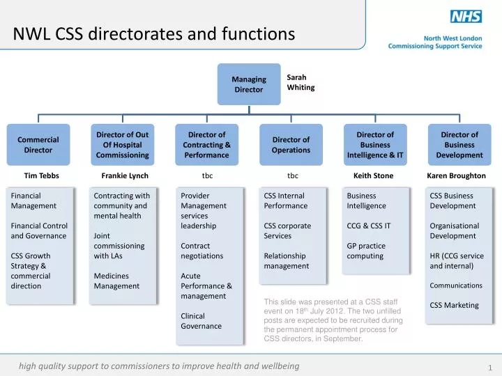 nwl css directorates and functions
