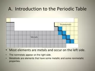 A. Introduction to the Periodic Table
