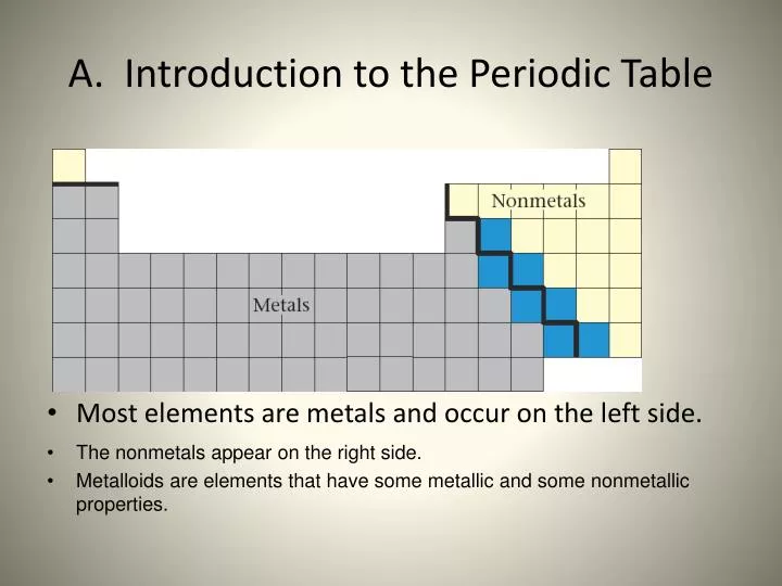 a introduction to the periodic table