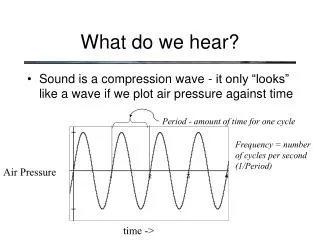 What do we hear?
