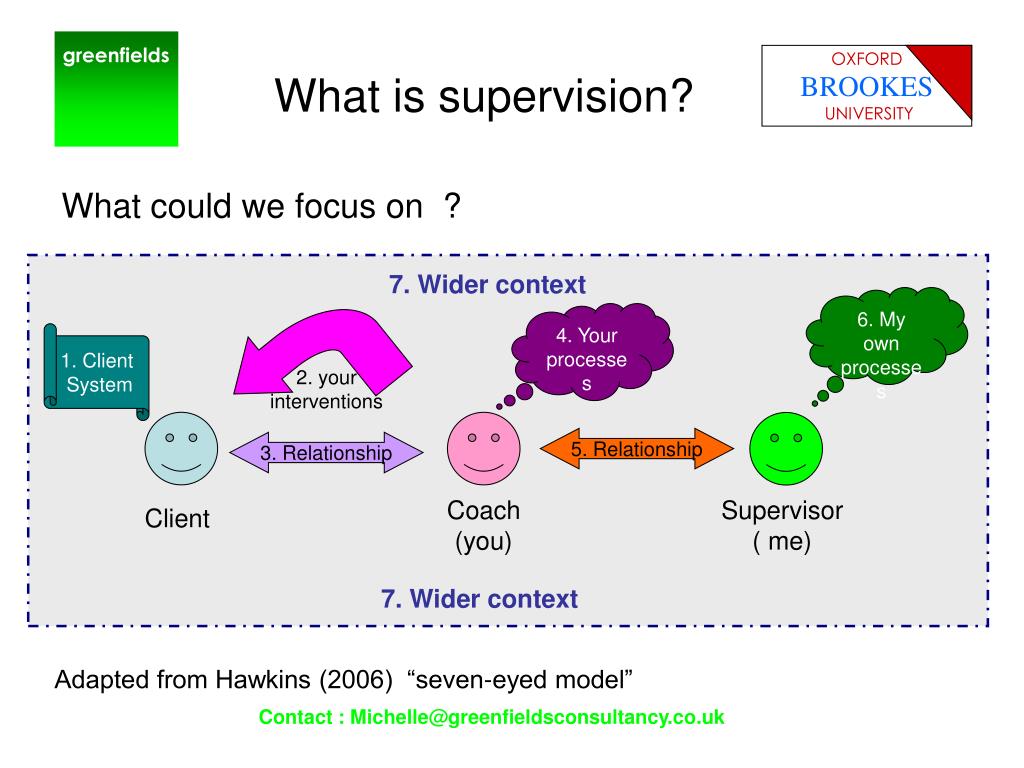 Supervision Def PPT - What is supervision? PowerPoint Presentation, free download - ID ...