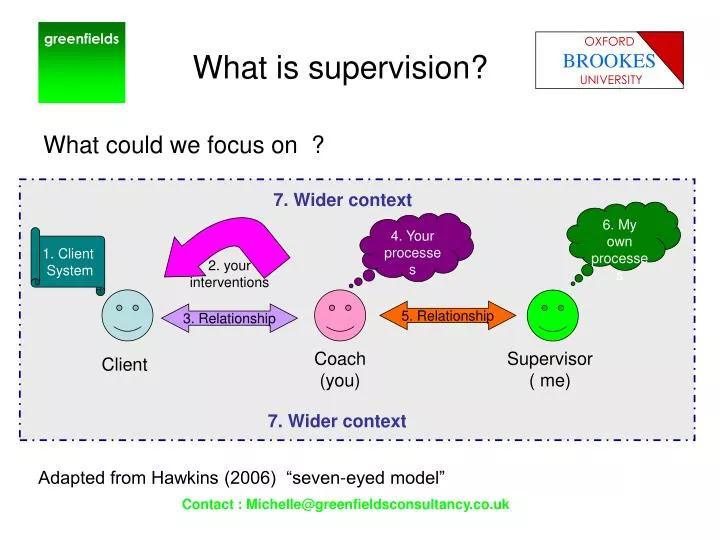 what is supervision
