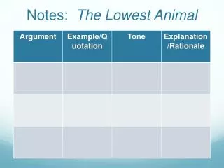 Notes: The Lowest Animal