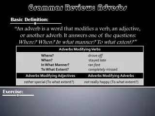 Grammar Review: Adverbs