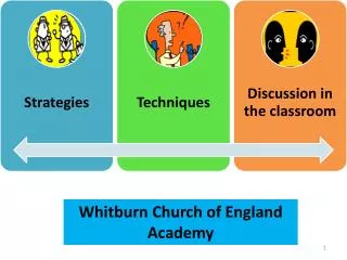 Whitburn Church of England Academy