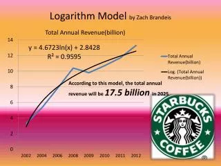 Logarithm Model by Zach Brandeis