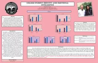 College Student Identity and Emotional Intelligence