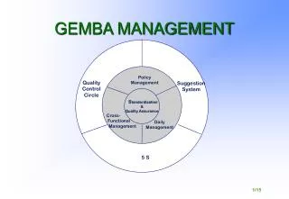 GEMBA MANAGEMENT