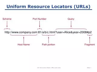 Uniform Resource Locators (URLs)