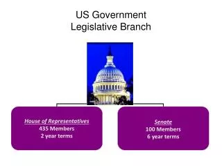 US Government Legislative Branch