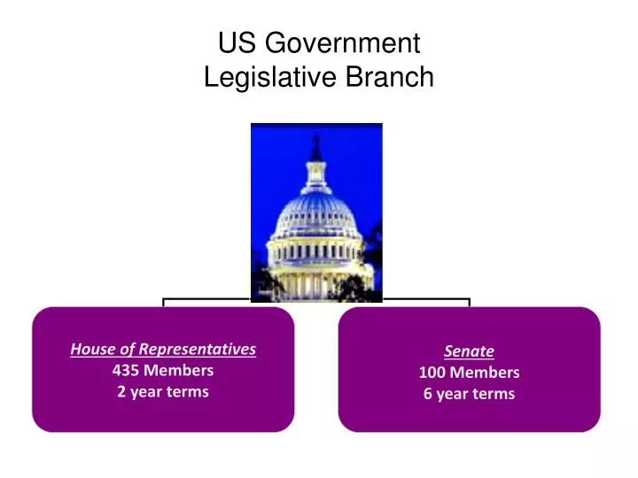 us government legislative branch
