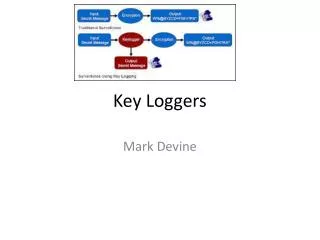 Key Loggers