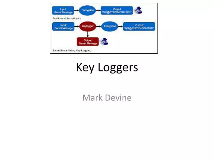 key loggers