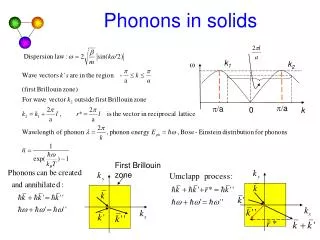 Phonons in solids
