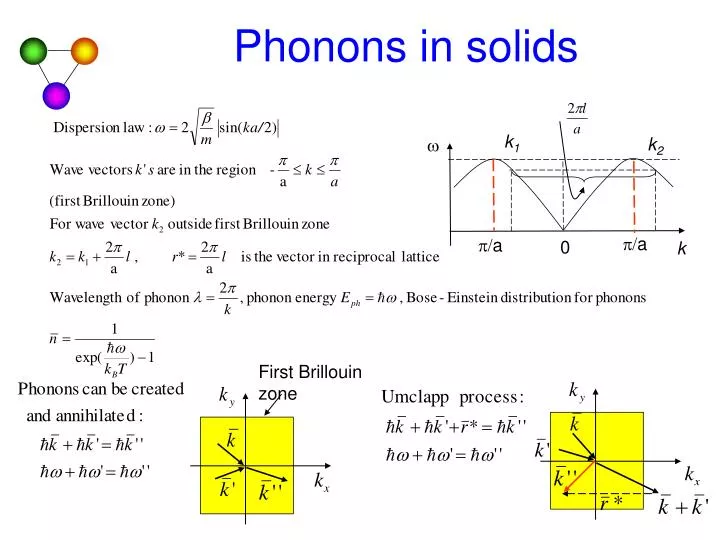 phonons in solids