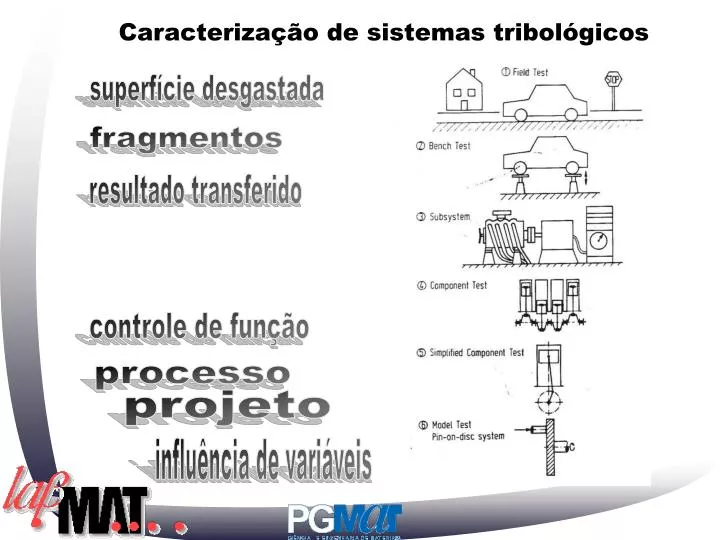 caracteriza o de sistemas tribol gicos