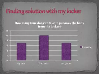 Finding solution with my locker