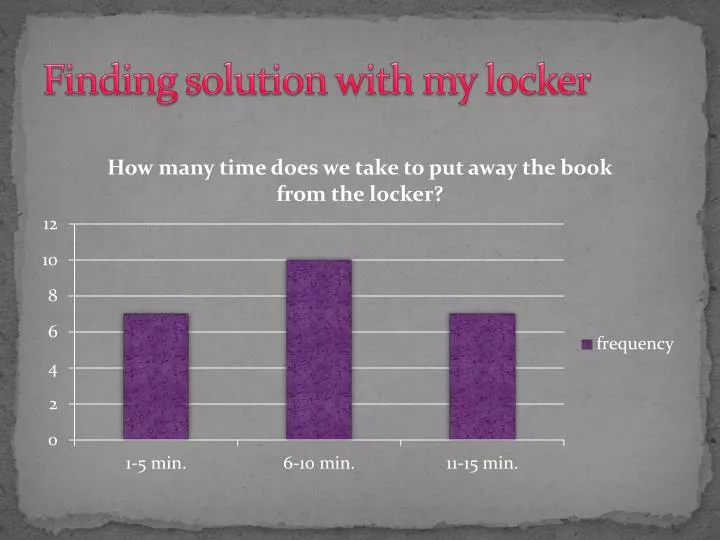 finding solution with my locker