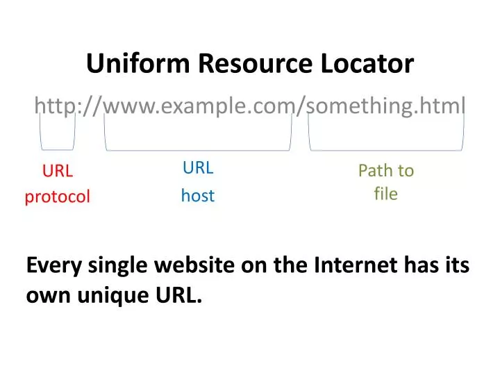 uniform resource locator