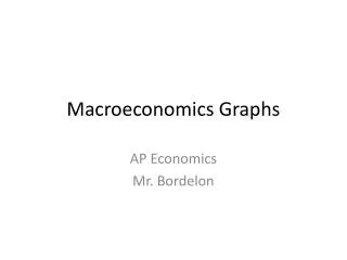 Macroeconomics Graphs