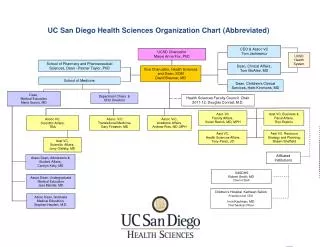 UC San Diego Health Sciences Organization Chart (Abbreviated)