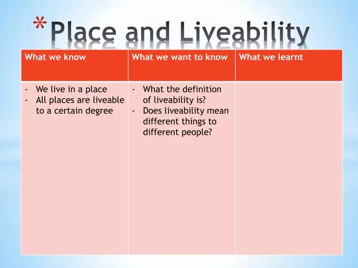 place and liveability