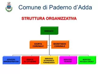 comune di paderno d adda