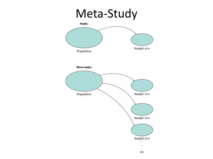 meta study