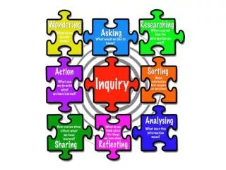 Essential Learning Outcomes: 1. Understand the inquiry process