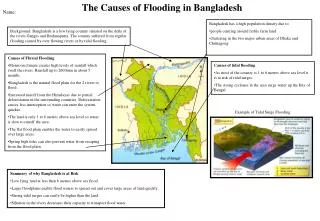 The Causes of Flooding in Bangladesh