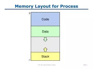 Memory Layout for Process