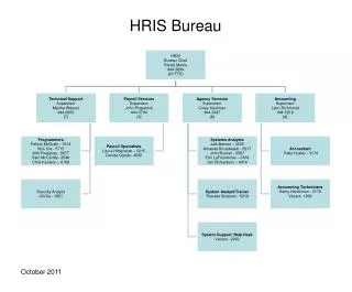 HRIS Bureau