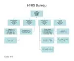 hris free download hris free download