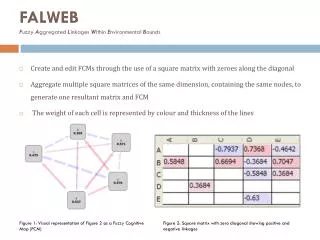FALWEB F uzzy A ggregated L inkages W ithin E nvironmental B ounds