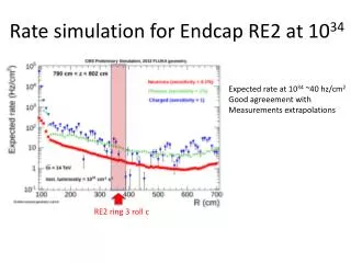 Rate simulation for Endcap RE2 at 10 34