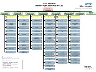 Adult Services Manchester Community Health