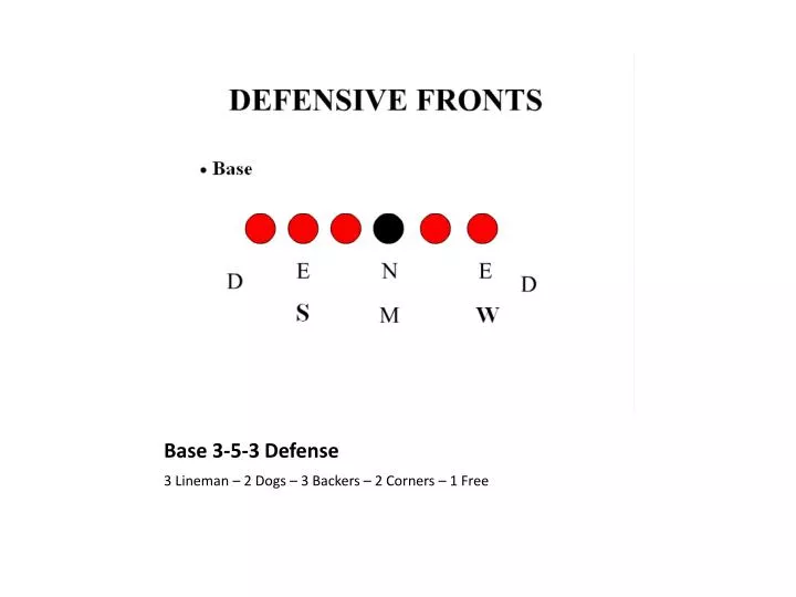 base 3 5 3 defense