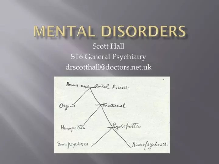mental disorders