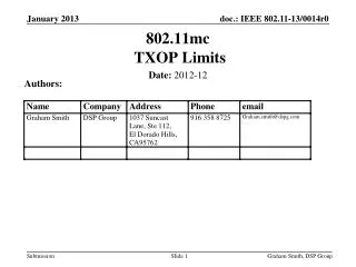 802.11mc TXOP Limits