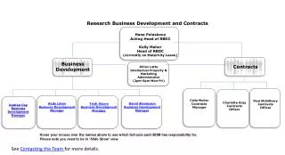 Research Business Development and Contracts