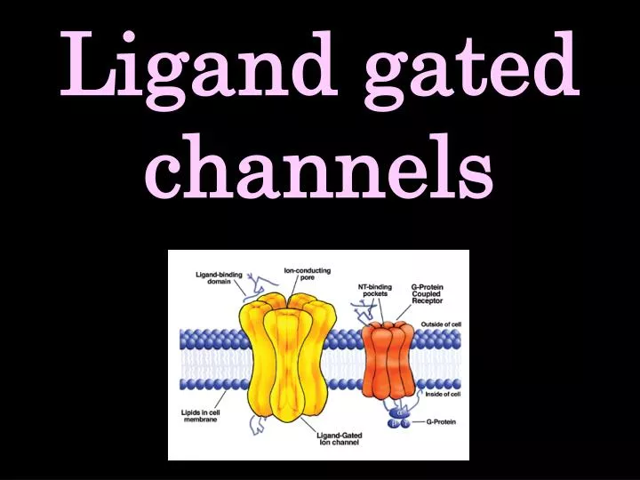 ligand gated channels