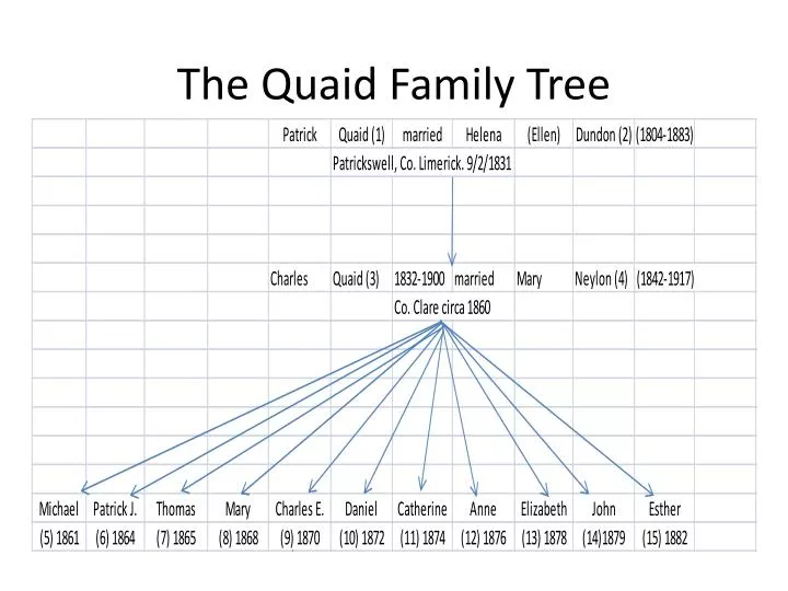 the quaid family tree