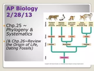 AP Biology 2/28/13