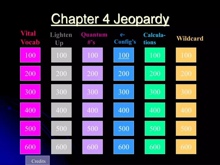 chapter 4 jeopardy