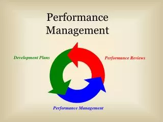 Performance Management