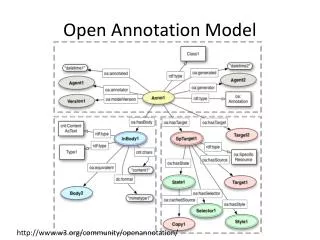 Open Annotation Model