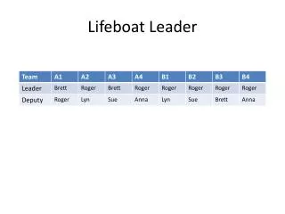 Lifeboat Leader