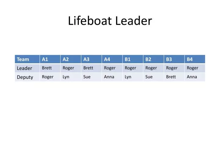 lifeboat leader