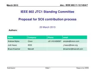 IEEE 802 JTC1 Standing Committee Proposal for SC6 contribution process